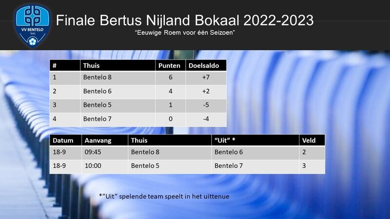Finale "Bertus Nijland Bokaal"