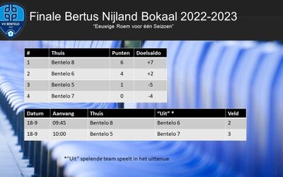 Finale "Bertus Nijland Bokaal"