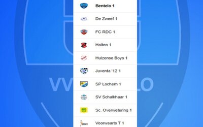 Competitieindeling Bentelo 1 & 2 bekend